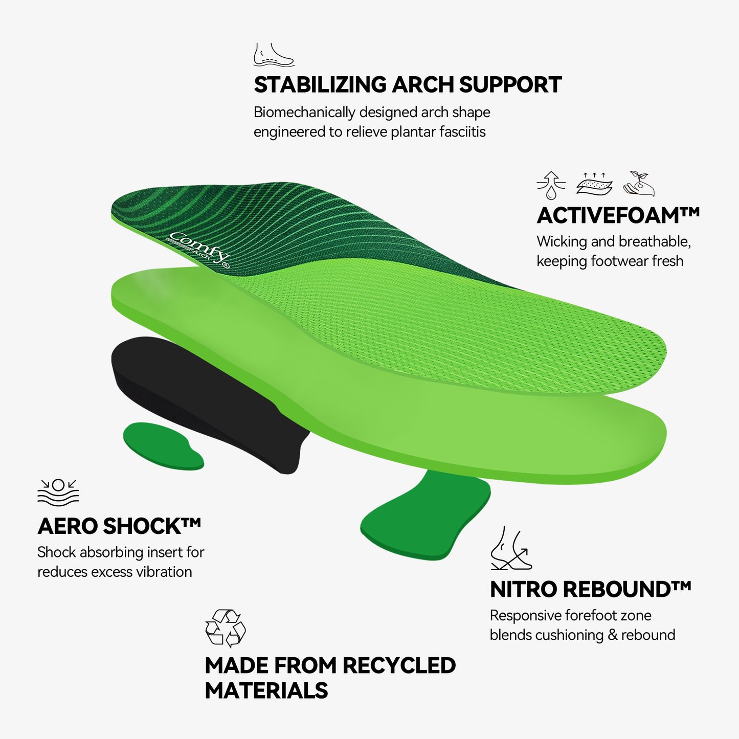 Max Arch Support Insoles